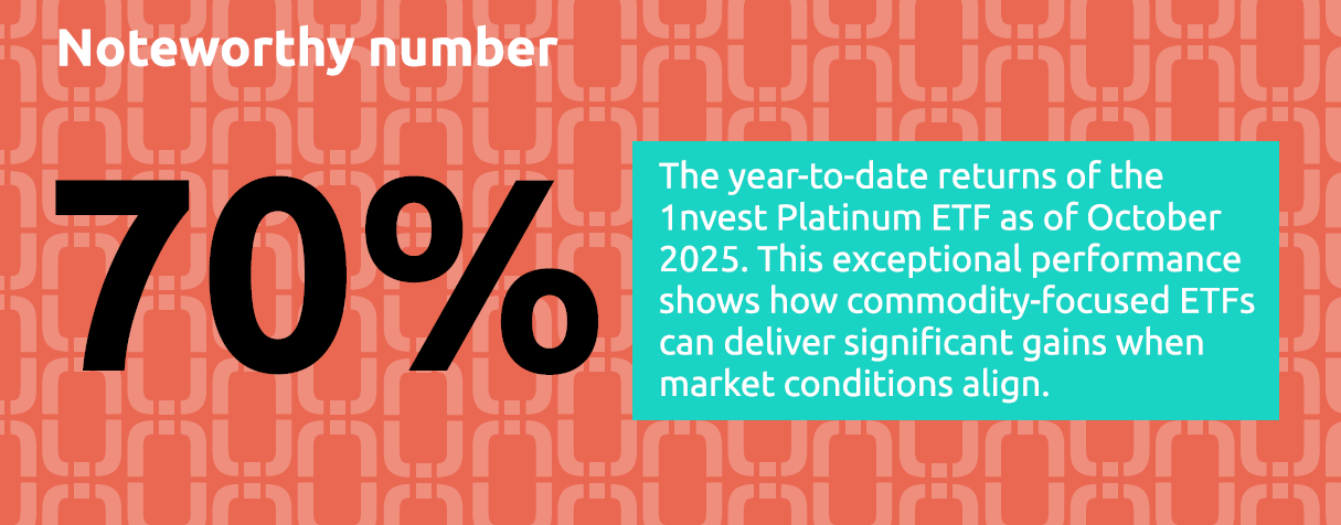 Noteworthy number - Oct 2025