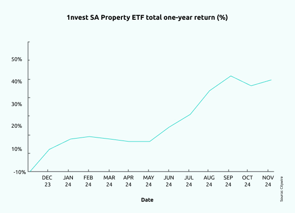 Fund focus Graph_v2