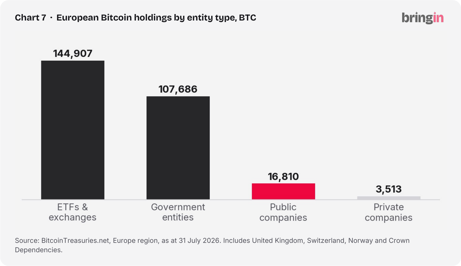European Bitcoin Holdings