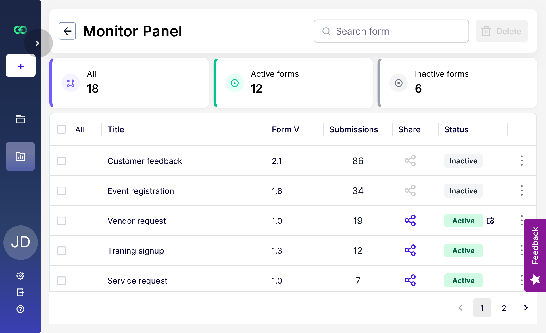 Monitor Panel showing 18 forms: 12 active and 6 inactive with details like title, version, submissions, share, and status.