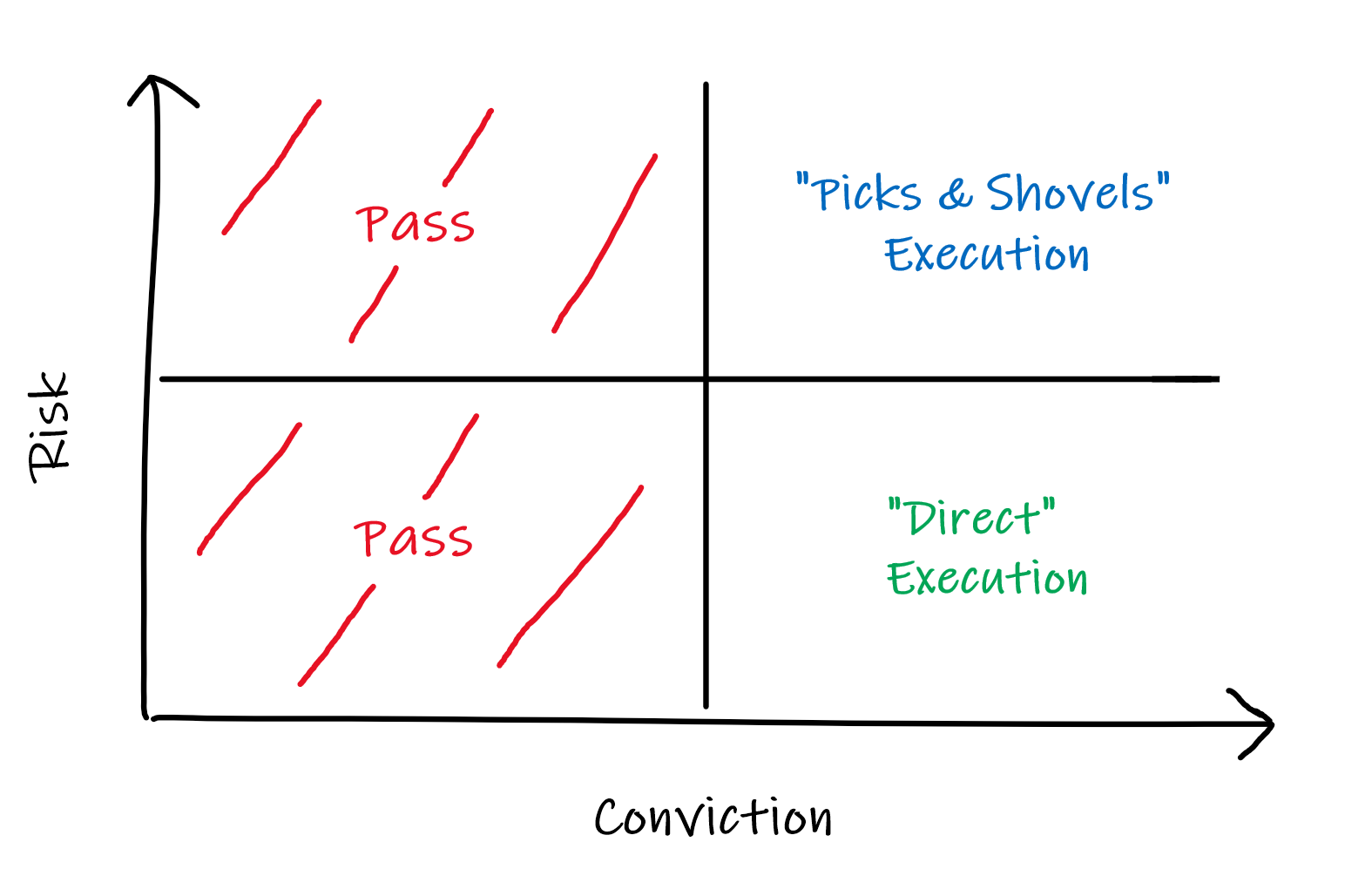 Picks, Shovels & Risk. The best way to profit in a gold rush