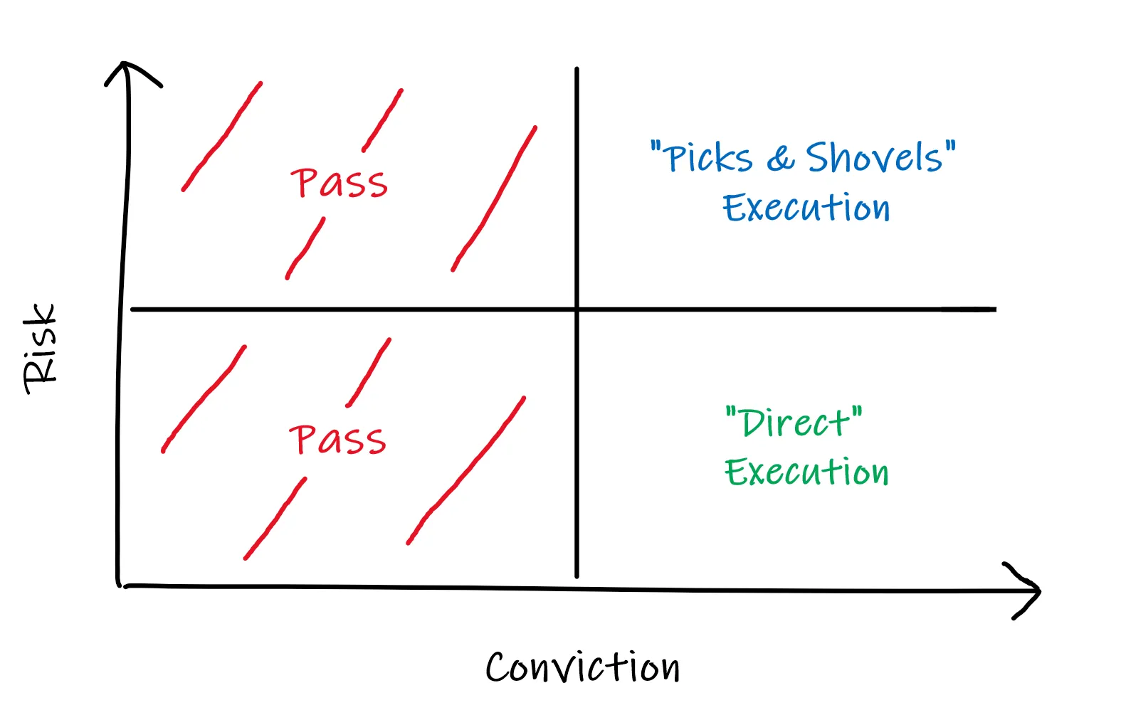 Picks, Shovels & Risk. The best way to profit in a gold rush