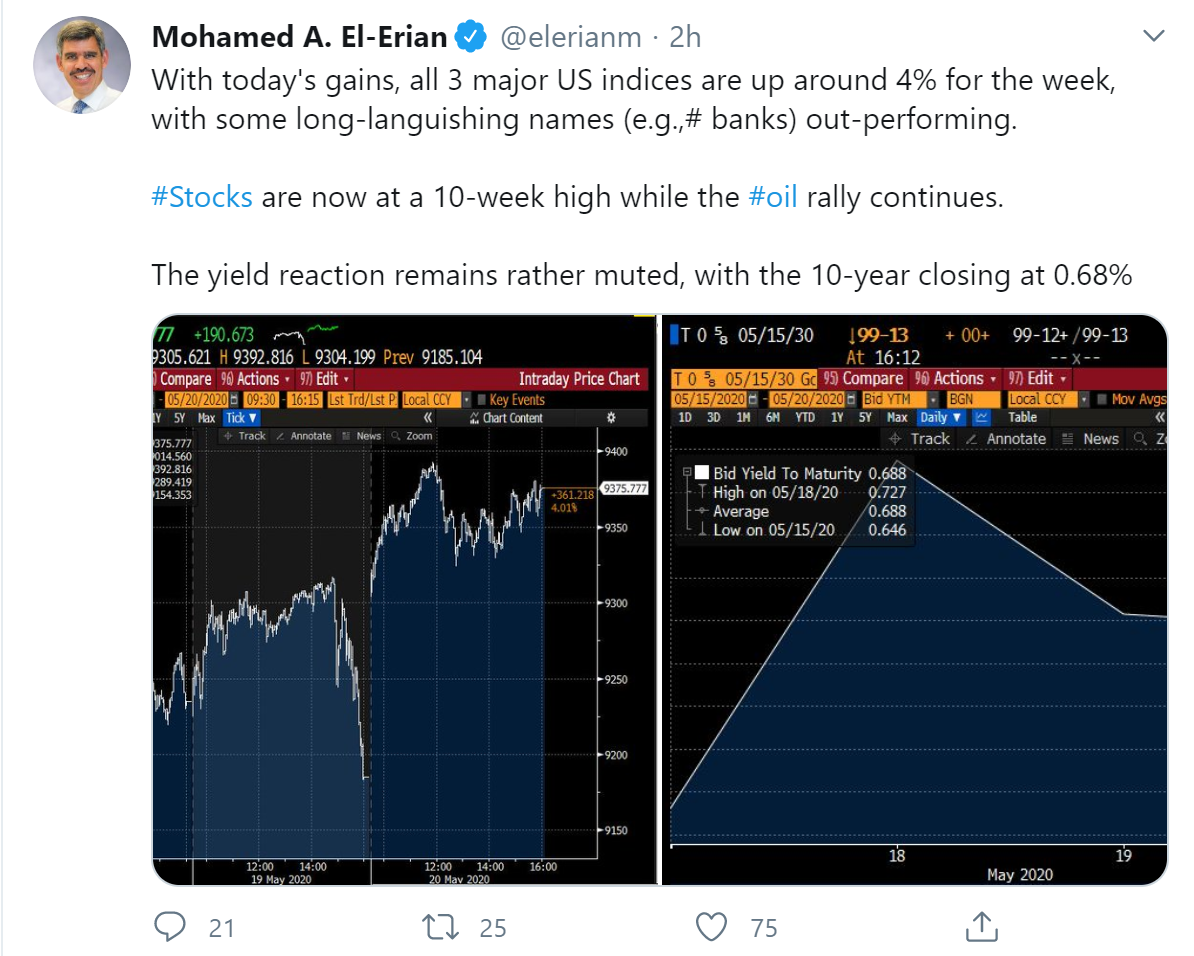 Top 10 Twitter Accounts for Macroeconomic Research