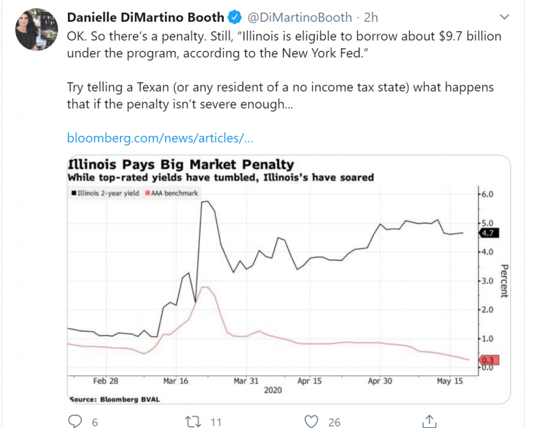 Top 10 Twitter Accounts for Macroeconomic Research