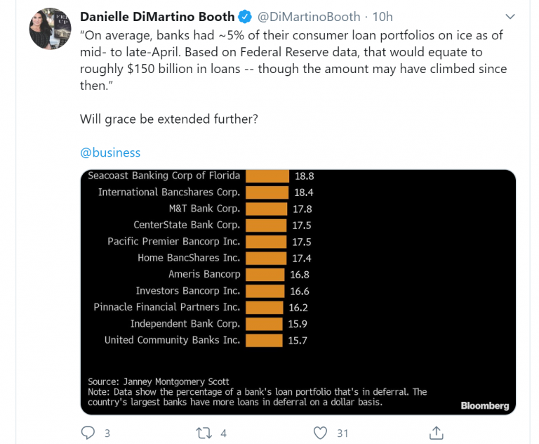 Top 10 Twitter Accounts for Macroeconomic Research