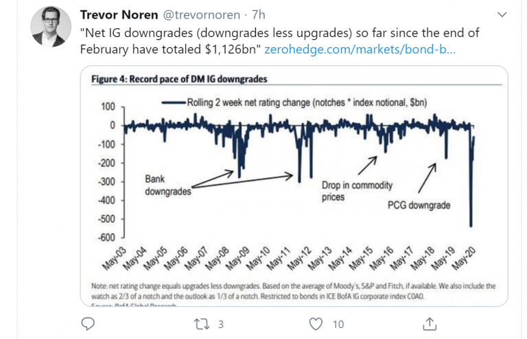 Top 10 Twitter Accounts for Macroeconomic Research