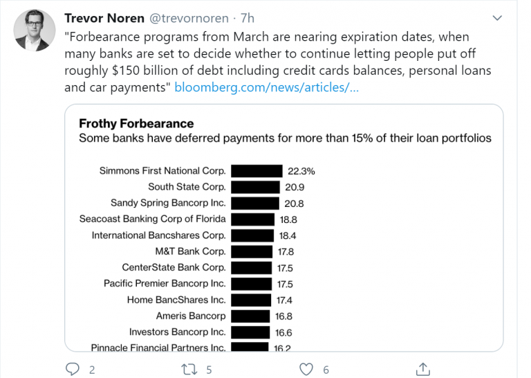 Top 10 Twitter Accounts for Macroeconomic Research