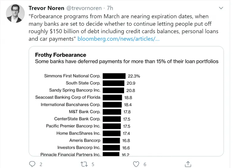 Top 10 Twitter Accounts for Macroeconomic Research
