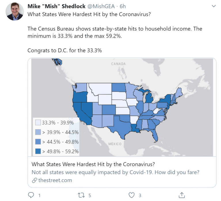 Top 10 Twitter Accounts for Macroeconomic Research