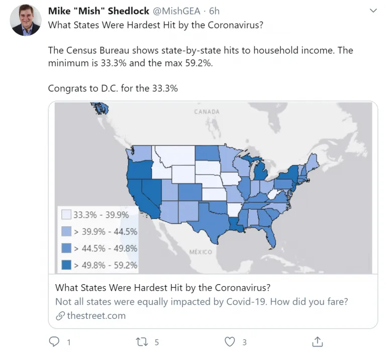 Top 10 Twitter Accounts for Macroeconomic Research