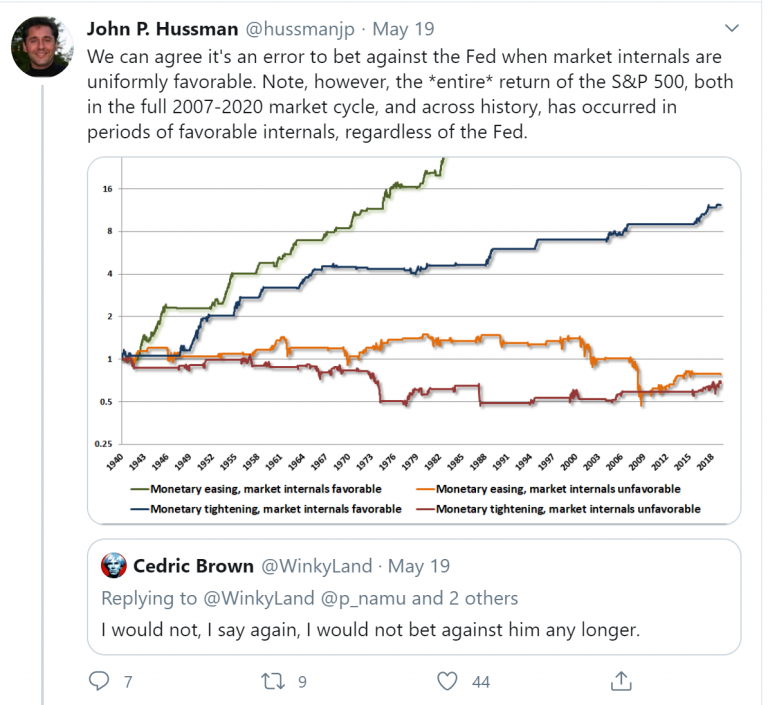 Top 10 Twitter Accounts for Macroeconomic Research