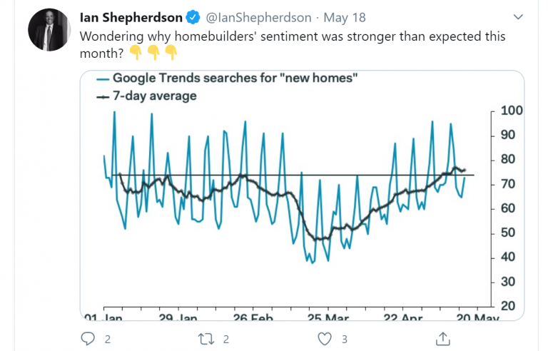 Top 10 Twitter Accounts for Macroeconomic Research