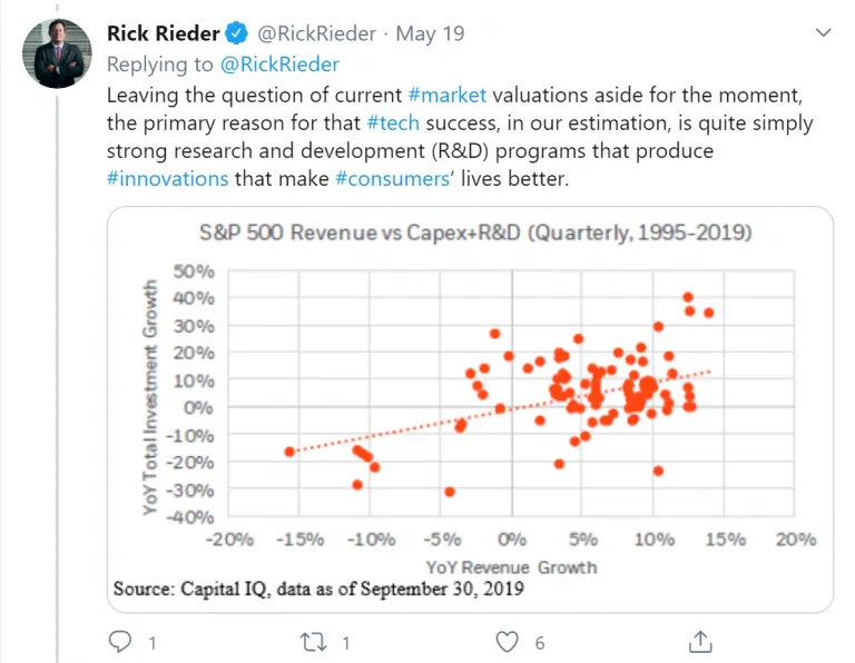 Top 10 Twitter Accounts for Macroeconomic Research