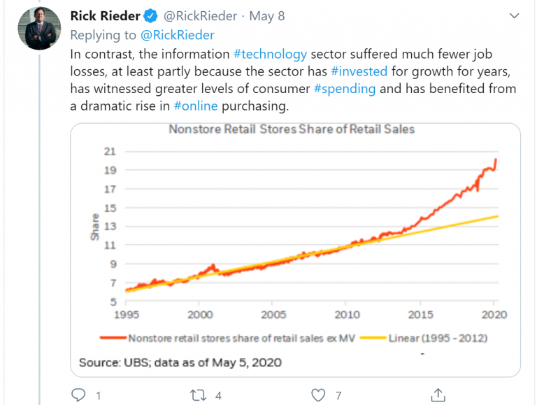 Top 10 Twitter Accounts for Macroeconomic Research