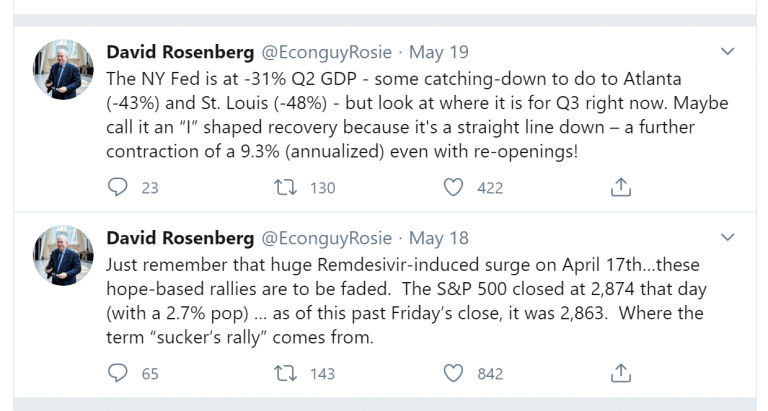 Top 10 Twitter Accounts for Macroeconomic Research