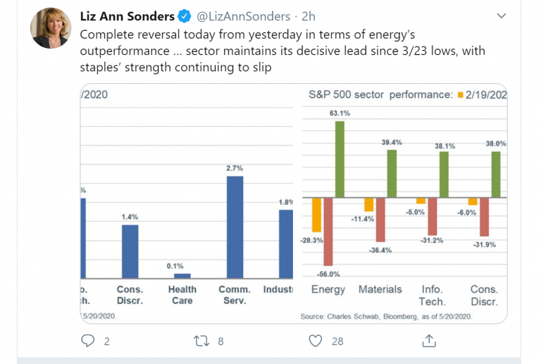 Top 10 Twitter Accounts for Macroeconomic Research