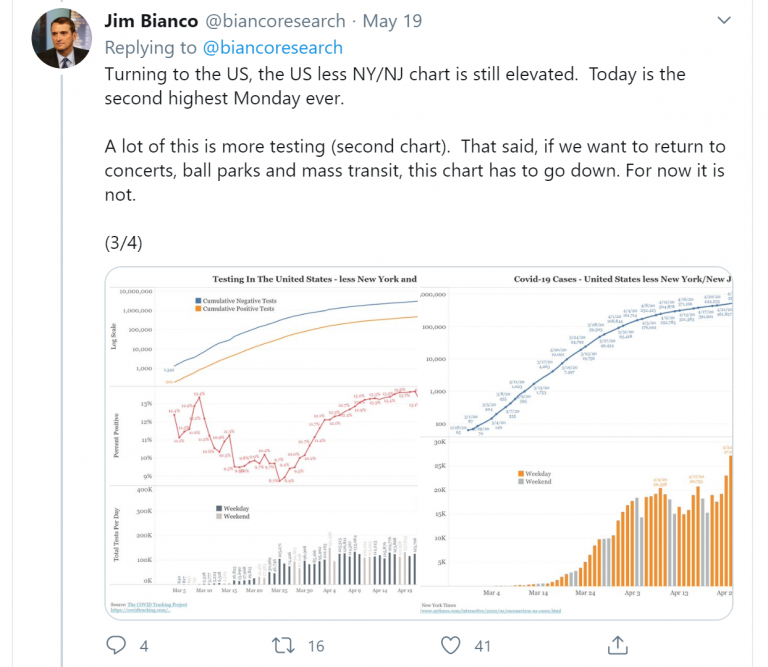 Top 10 Twitter Accounts for Macroeconomic Research