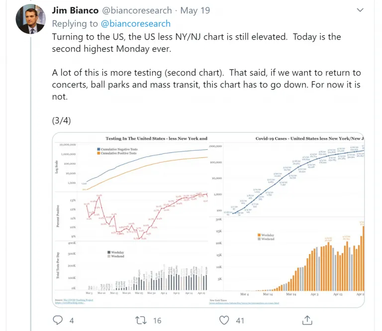 Top 10 Twitter Accounts for Macroeconomic Research