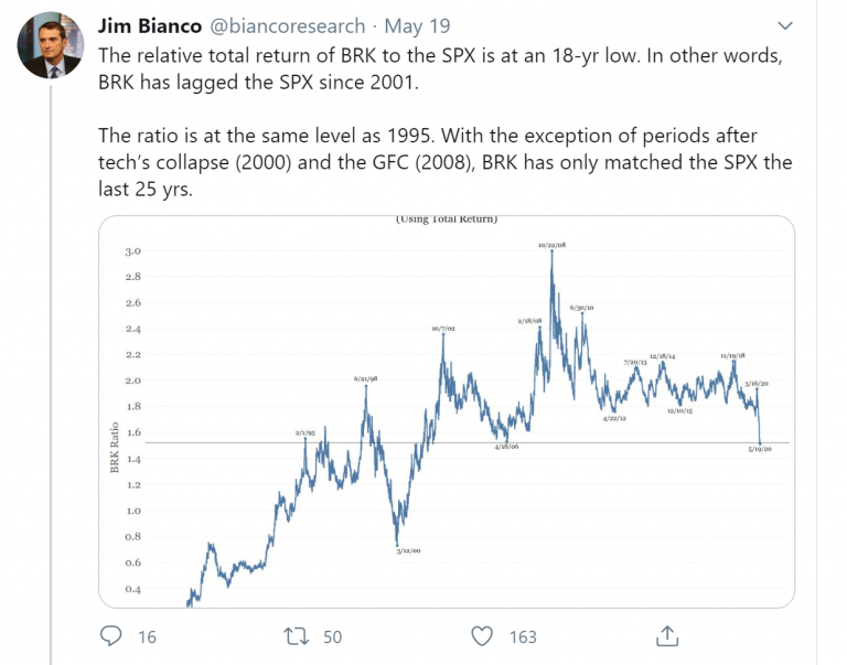 Top 10 Twitter Accounts for Macroeconomic Research