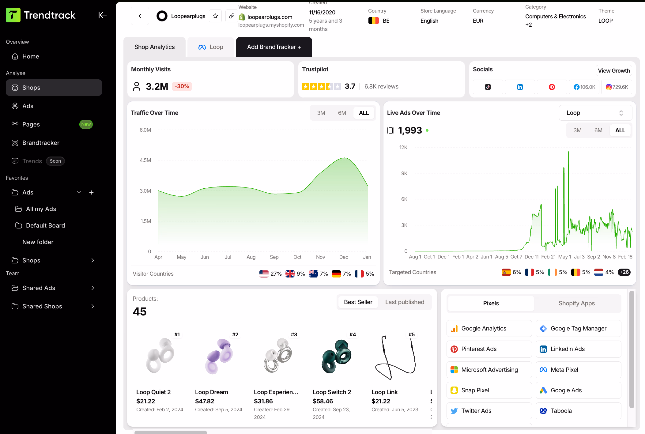 trendtrack ecommerce analytics dashboard