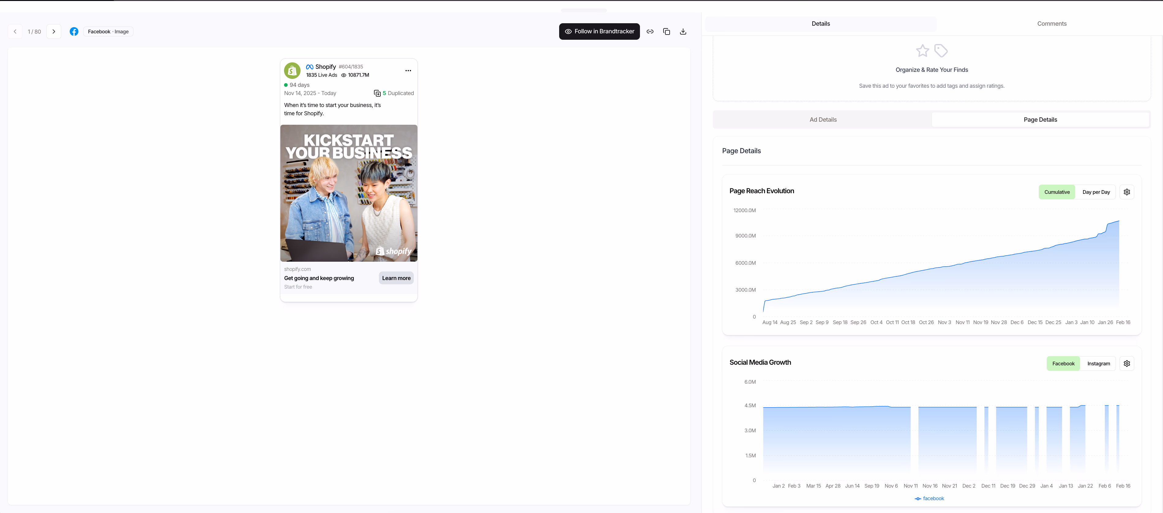 shopify facebook ad analysis