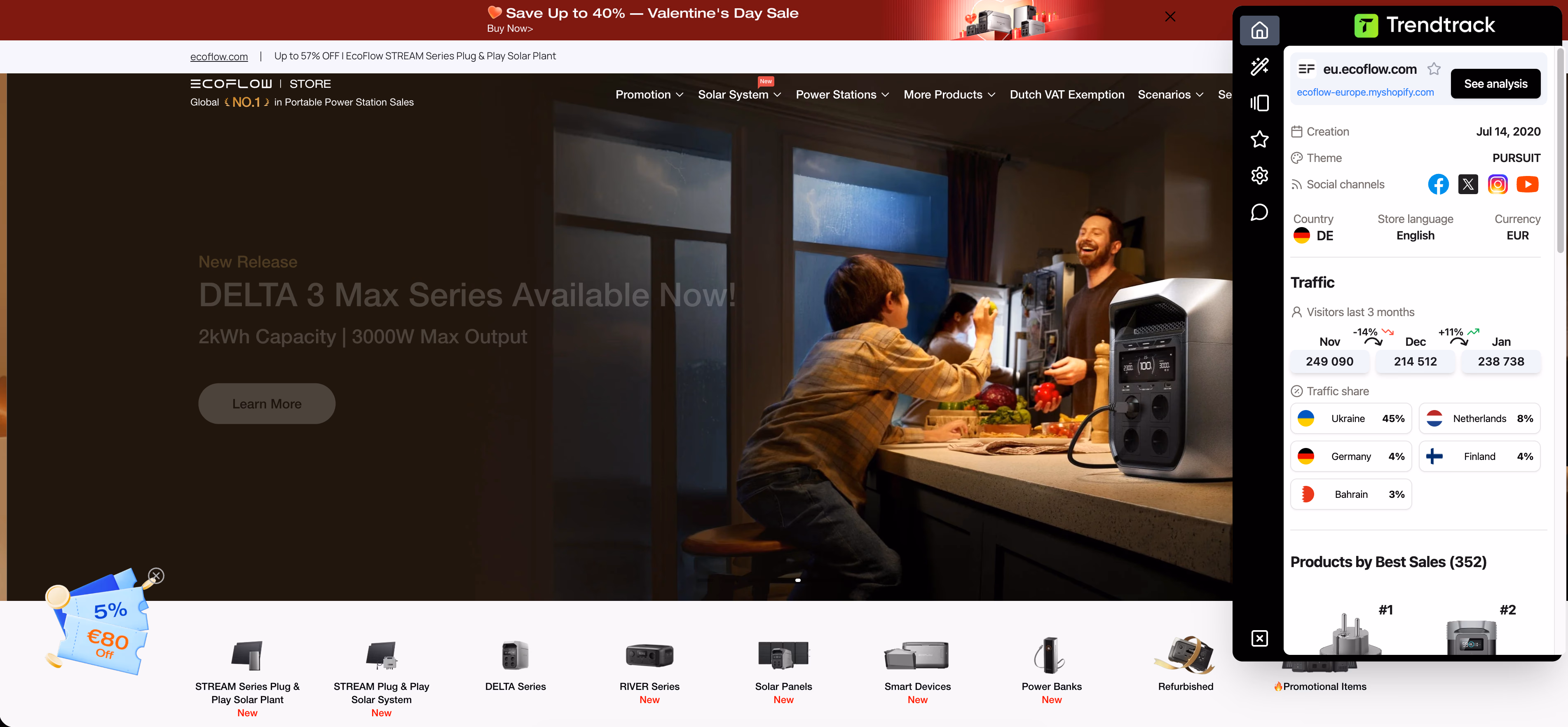 ecoflow website with trendtrack data