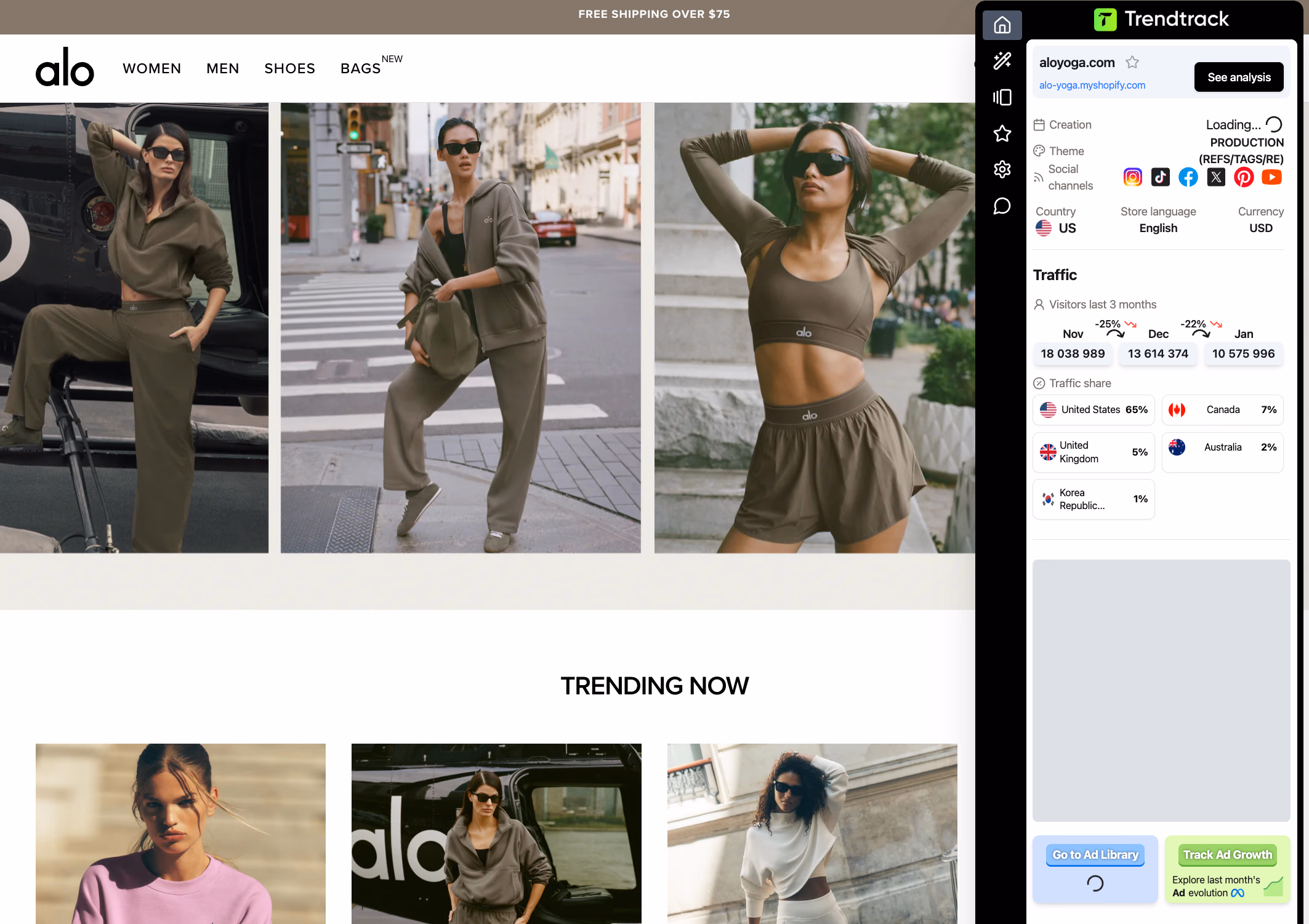 alo yoga shopify store analytics