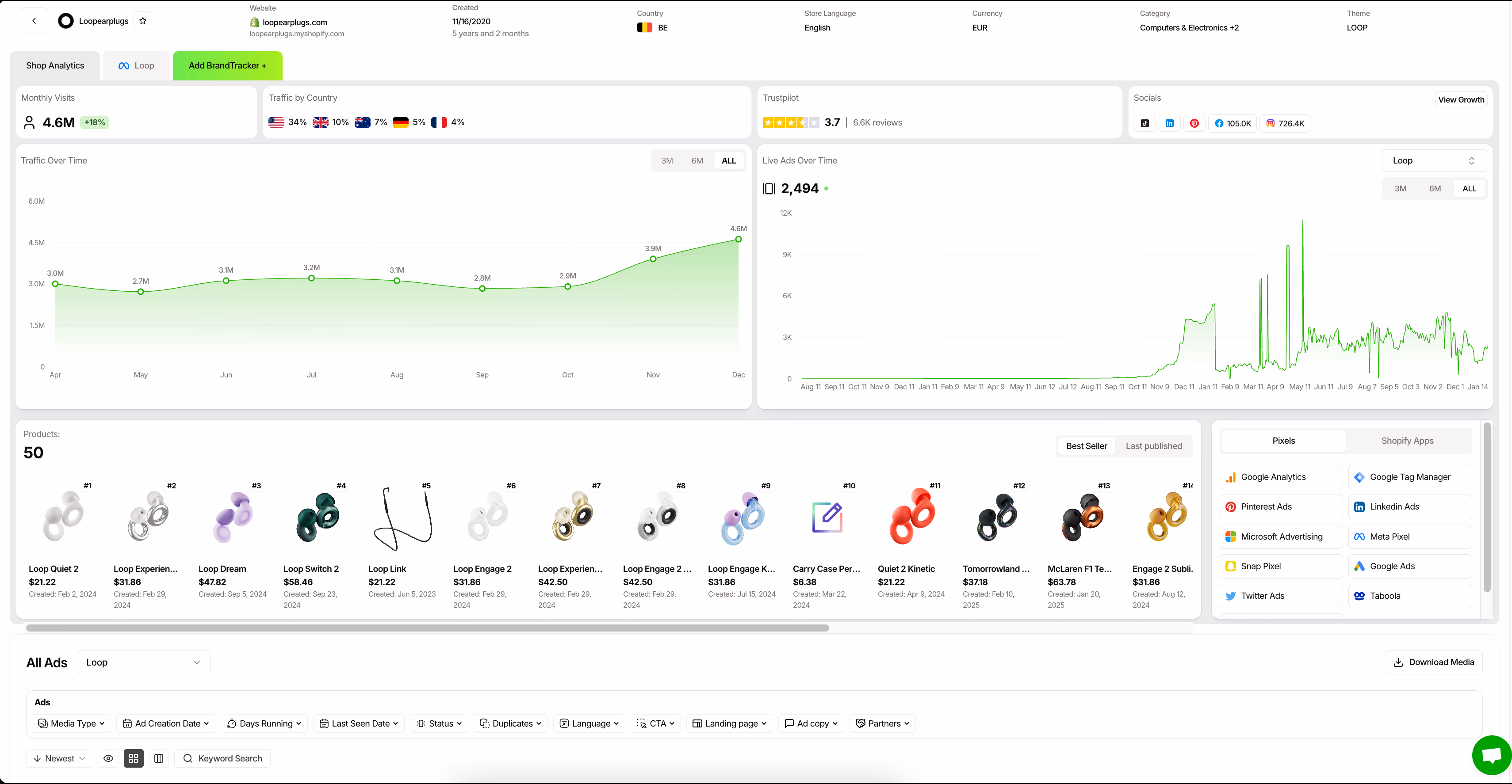 poweradspy loopearplugs brandtracker page