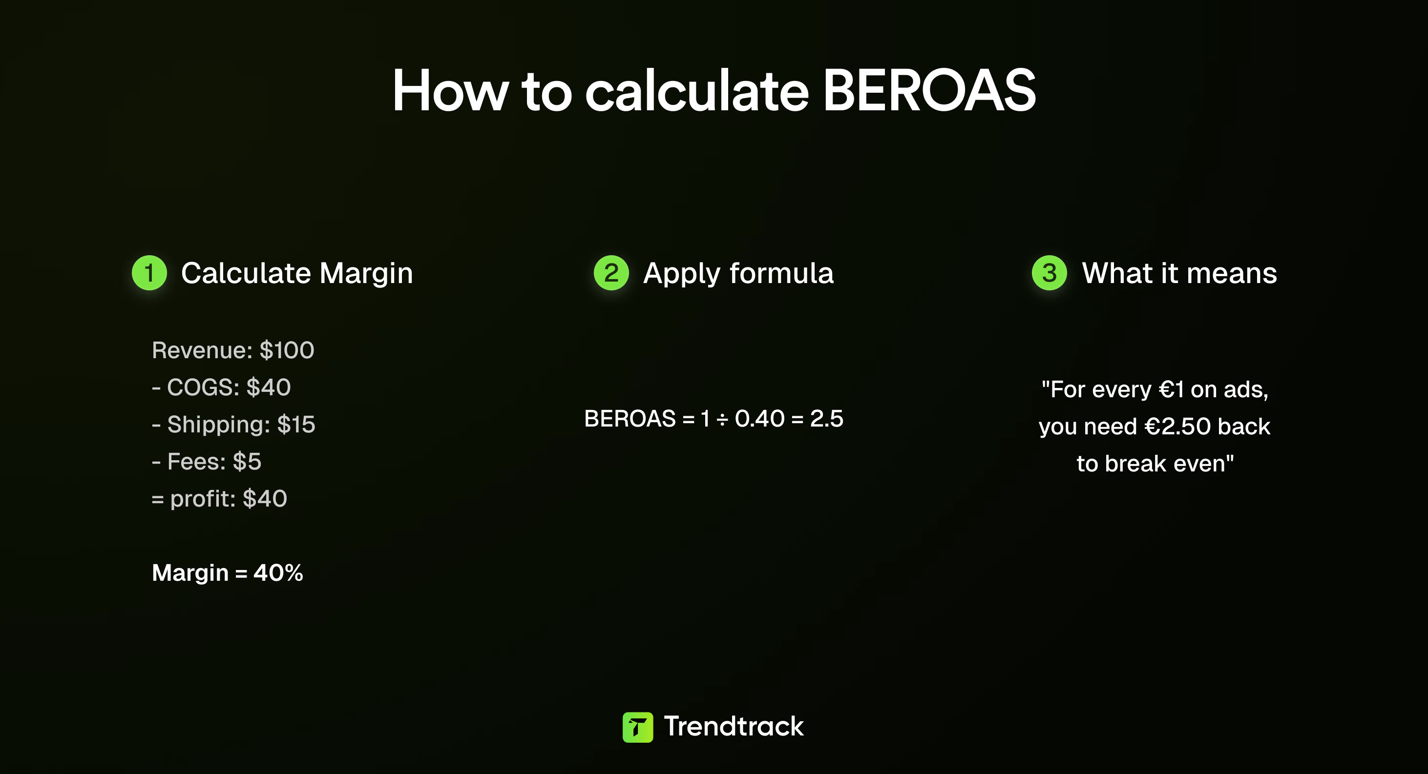 Beroa Calculation Formula Steps