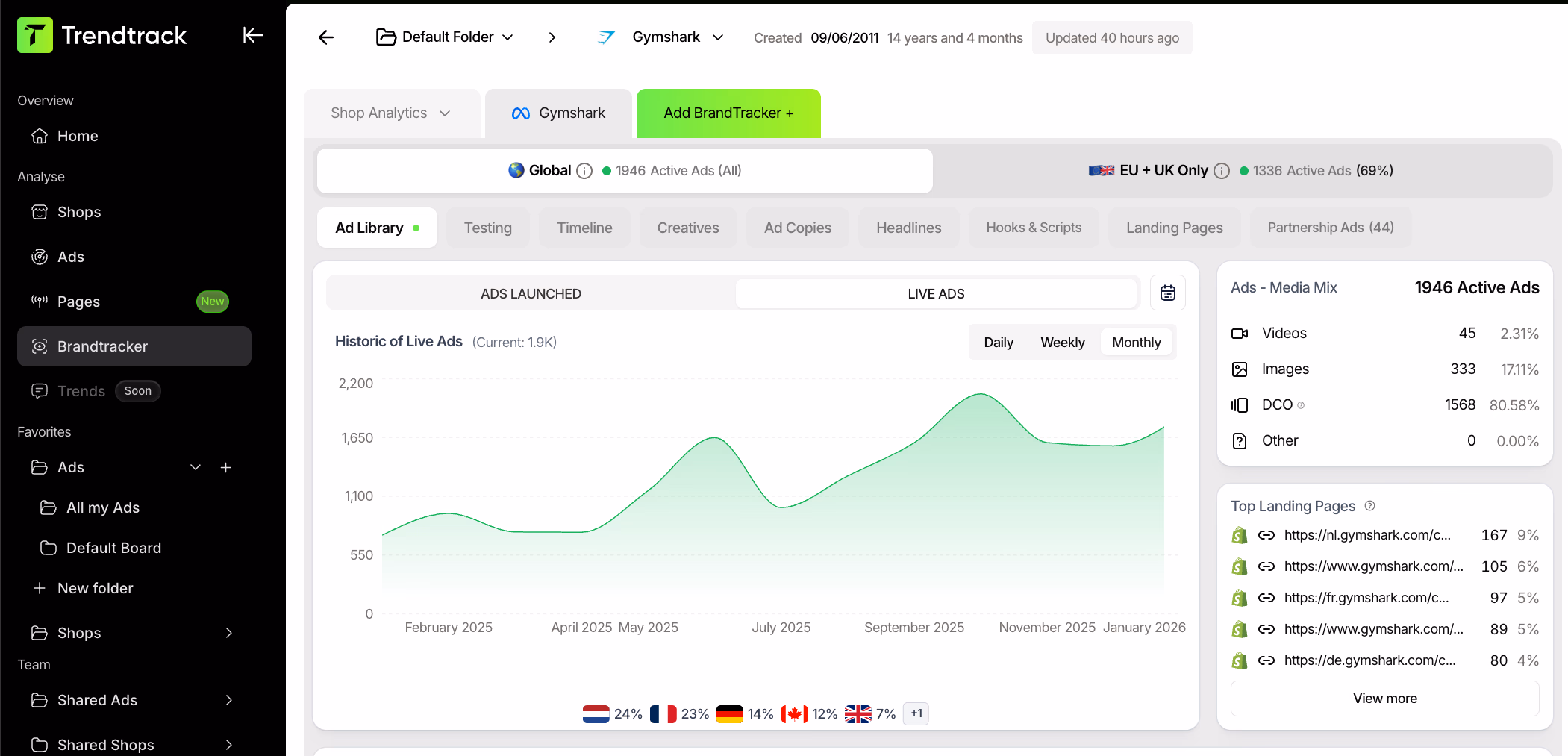 trendtrack brandtracker ad analysis