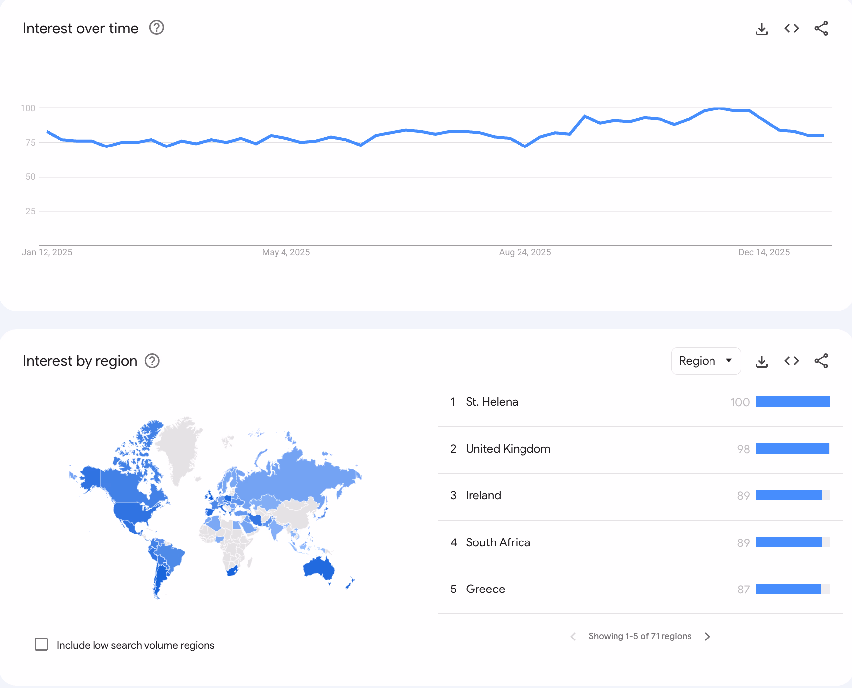 google trends interest region map