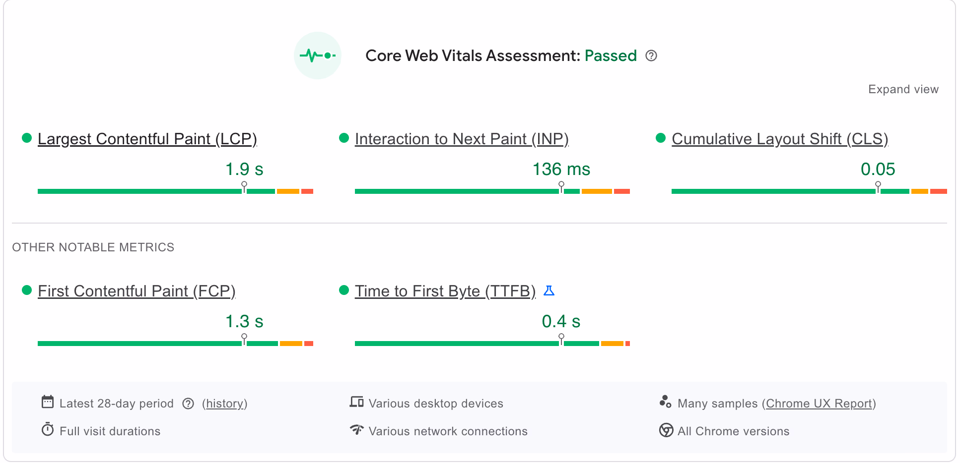 Core Web Vitals Assessment