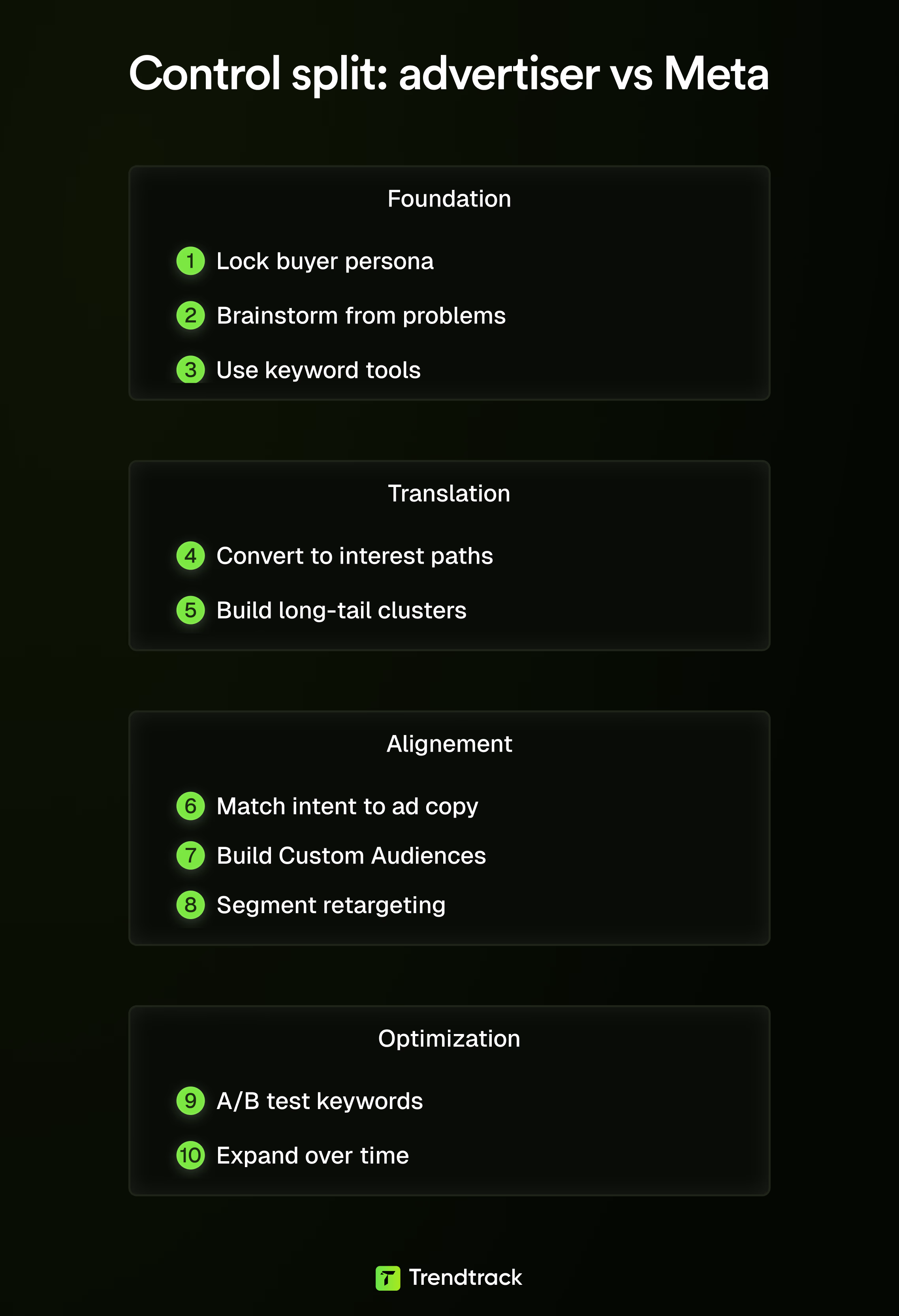 control split advertiser vs meta