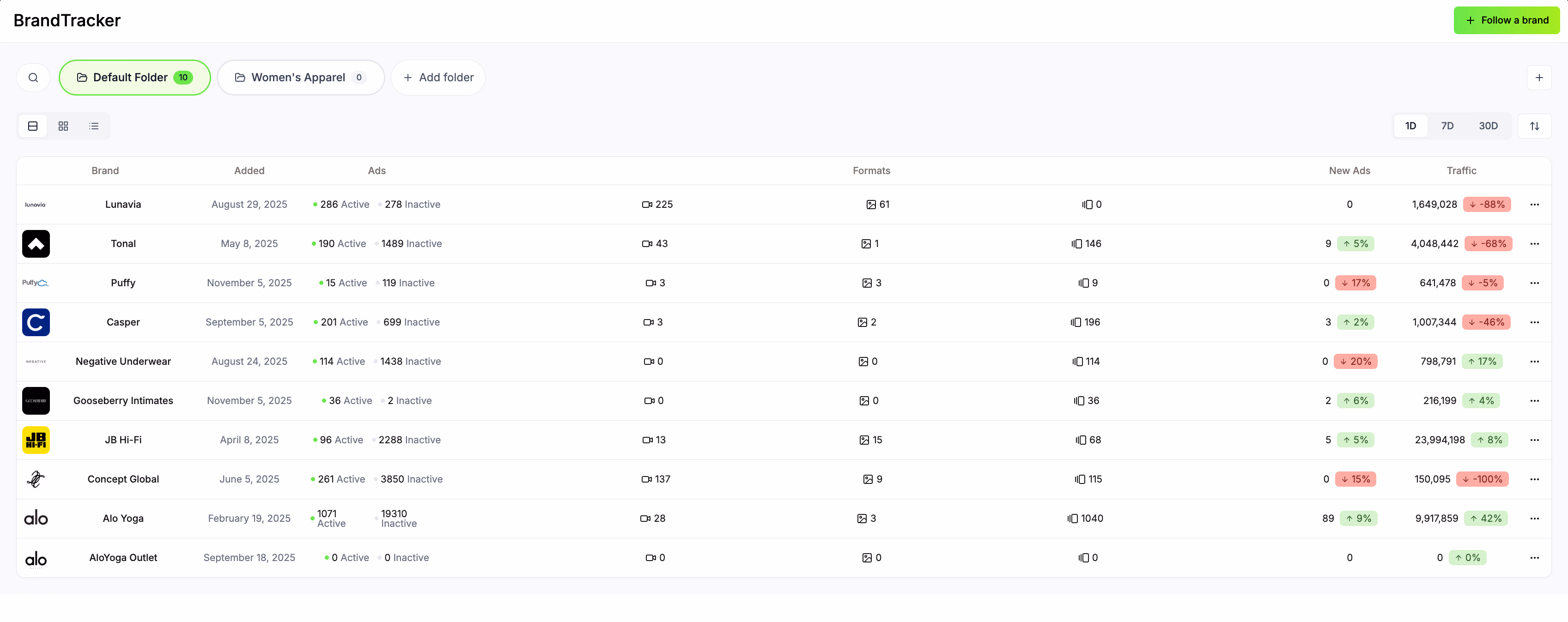Brand Tracker Data Table