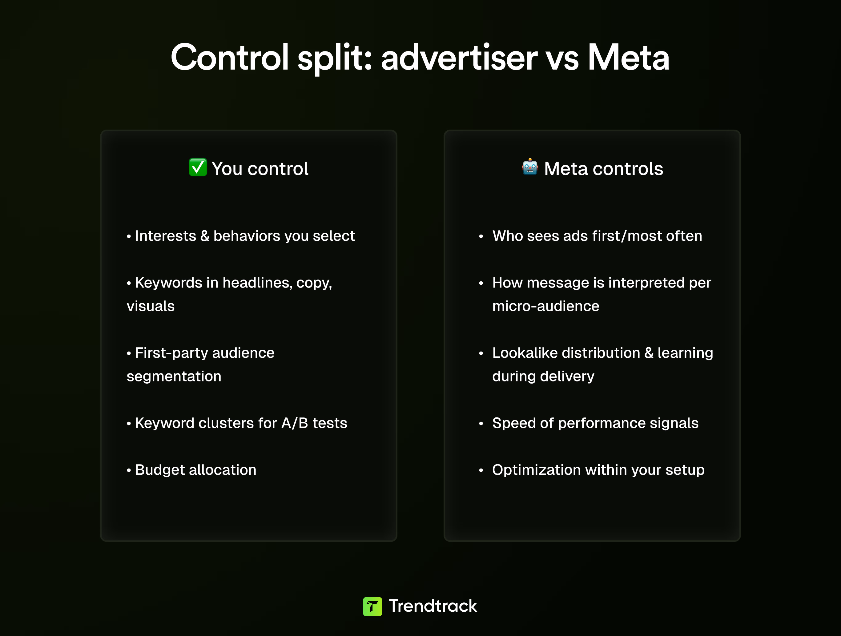 advertiser versus meta control split