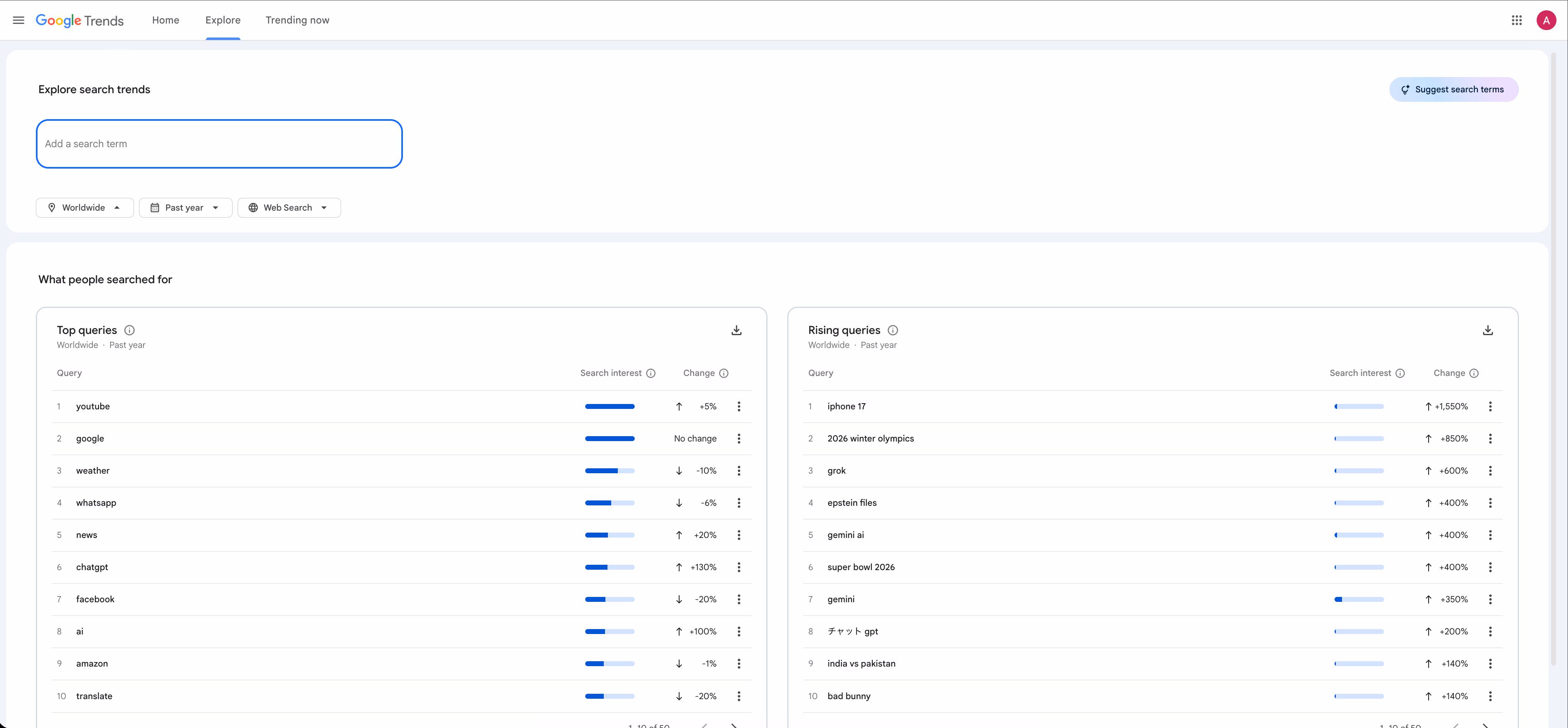 google trends dashboard