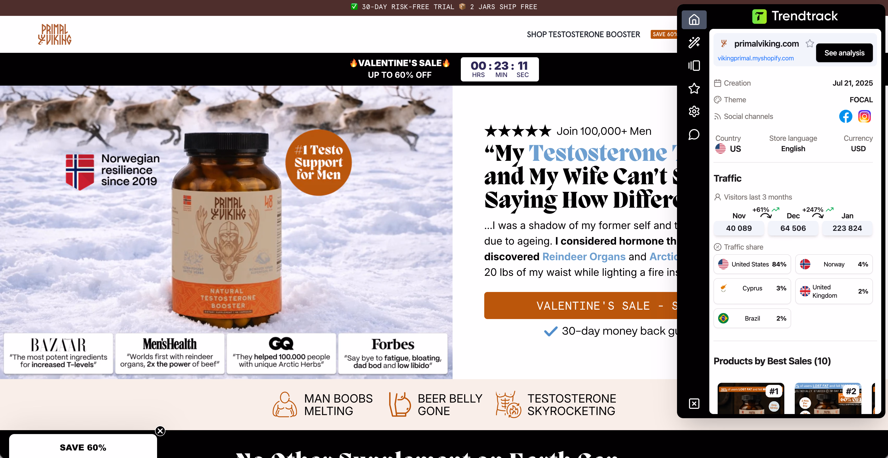 testosterone booster trendtrack analysis