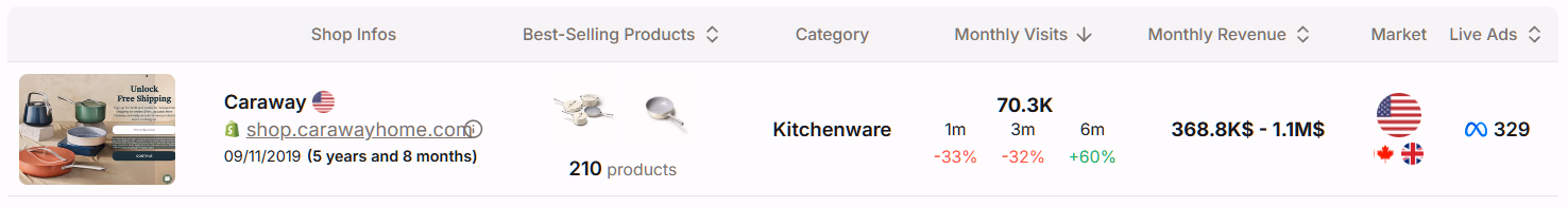 caraway cookware shop info