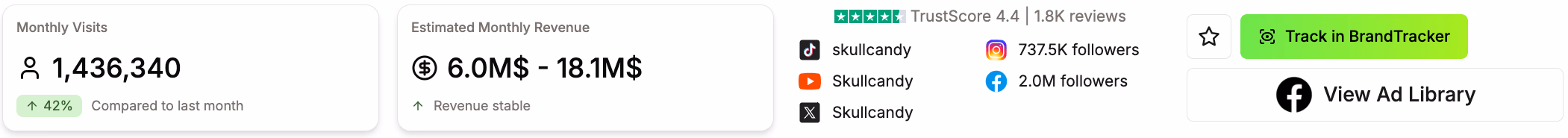 website analytics skullcandy