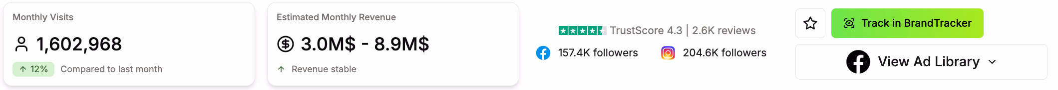 website analytics dashboard data