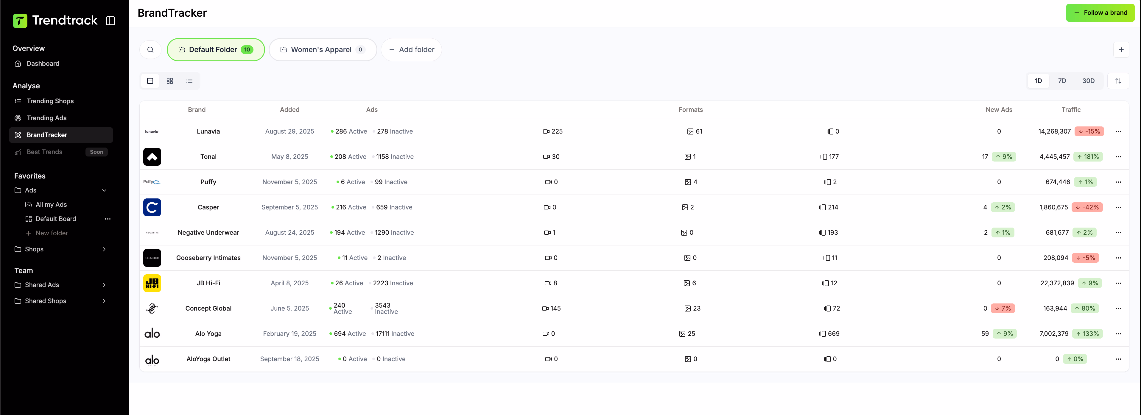 Brand Tracker Data Table