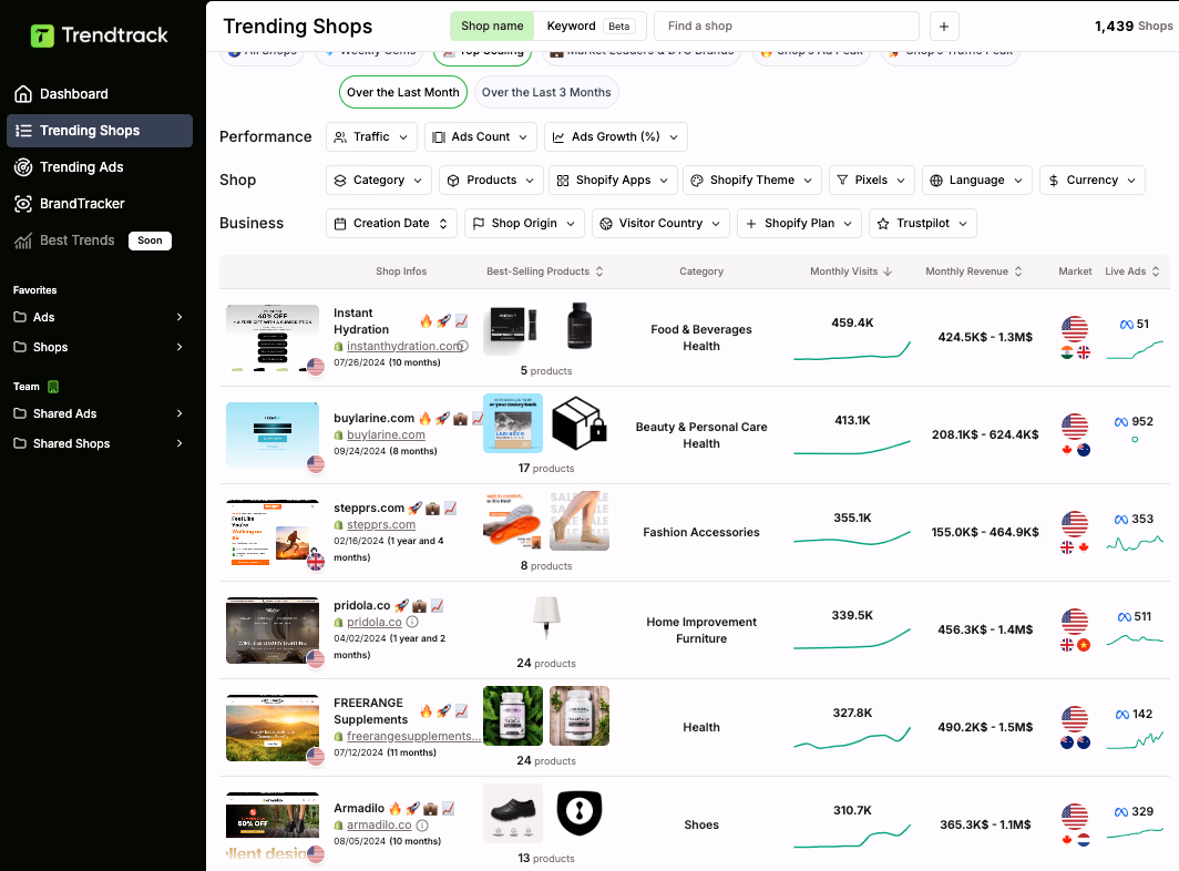Trendtrack Trending Shops Dashboard