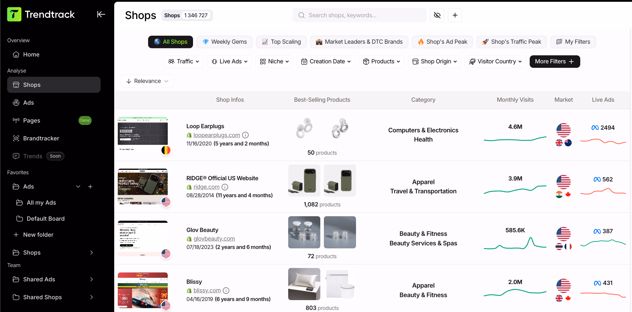 trendtrack shops dashboard overview data