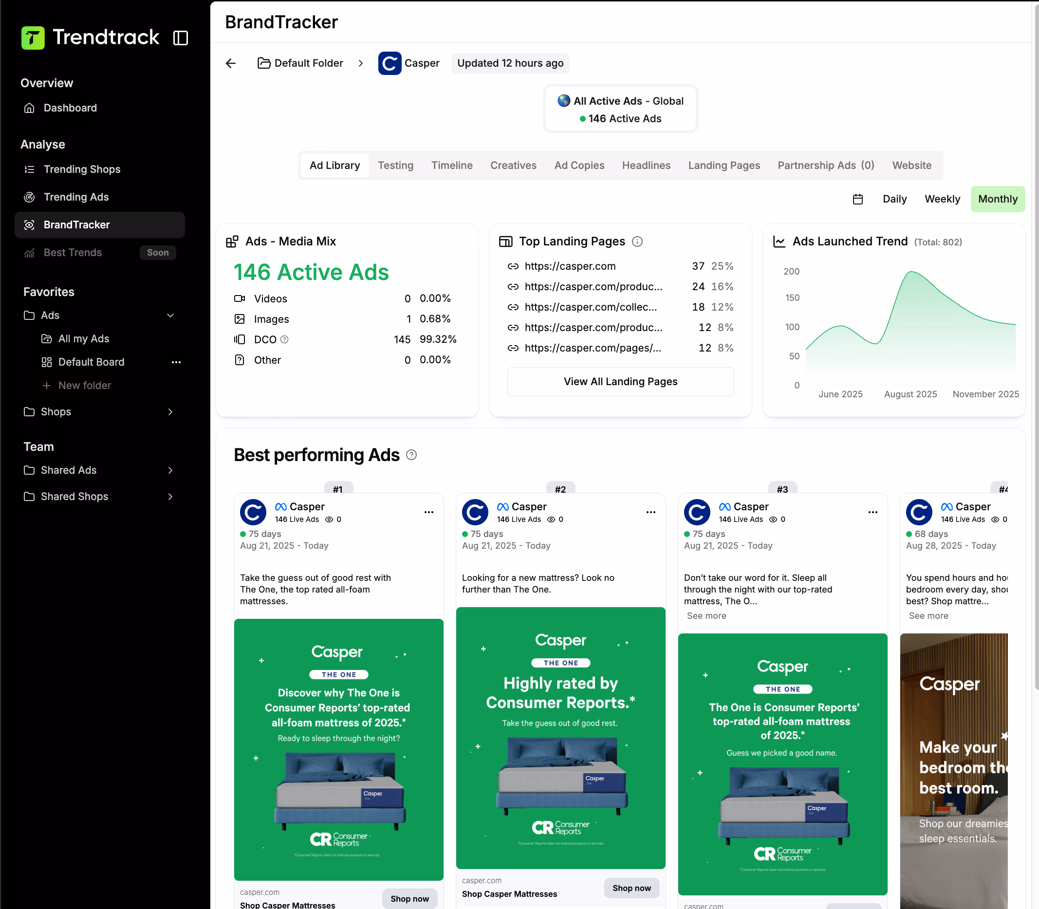 Brandtracker Casper Ads Overview