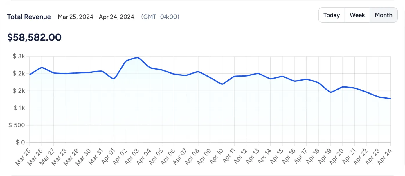 sales tracker