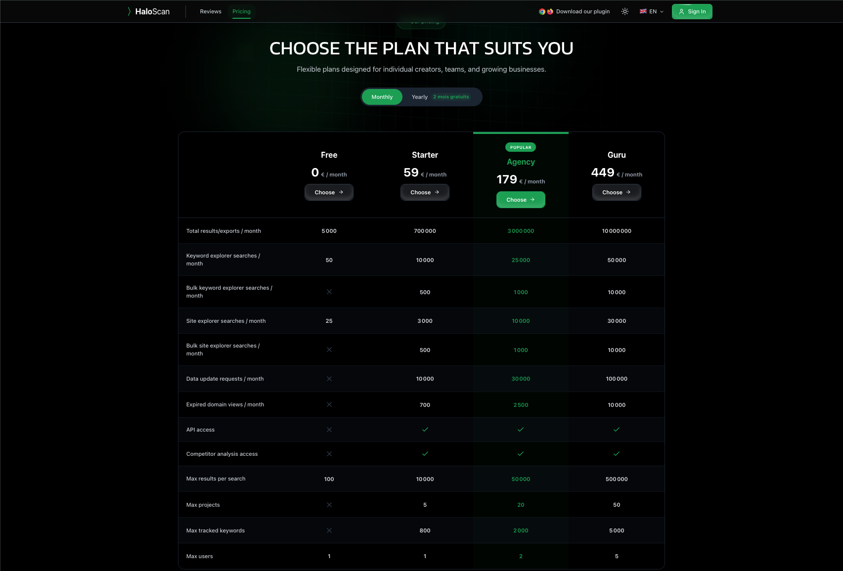 haloscan's pricing