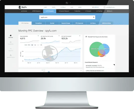 Competitor PPC research