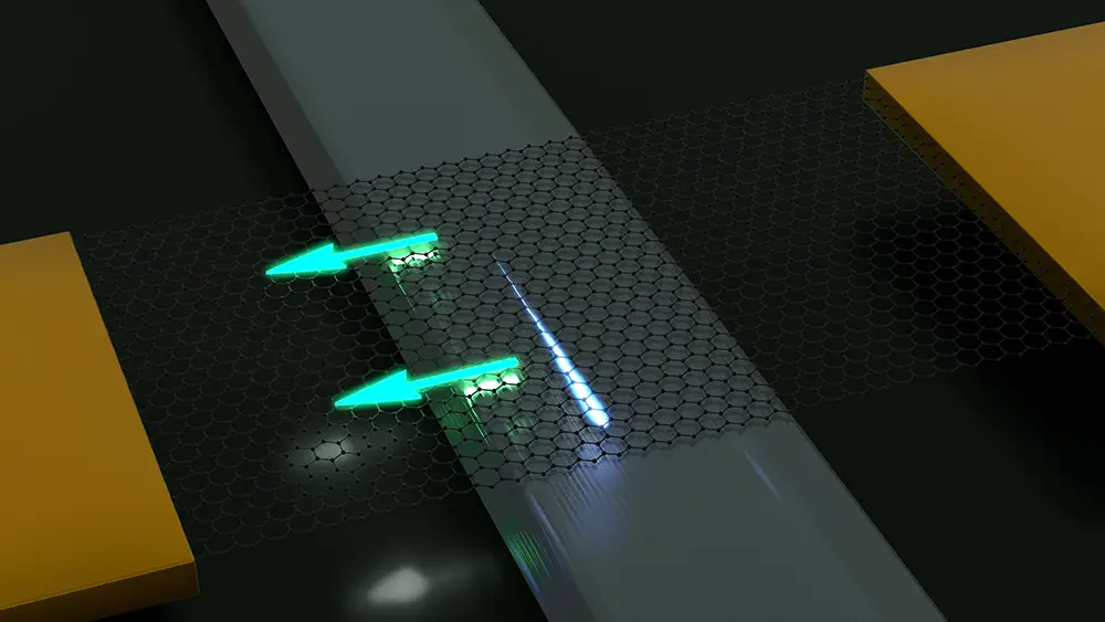 3D illustration of a photodetector with a transparent hexagonal lattice material overlay on a metal strip, showing two green arrows pointing left and a blue light beam directed along the strip.
