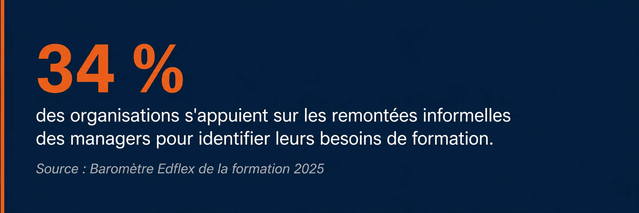 34 % des organisations s'appuient sur les remontées informelles des managers pour identifier leurs besoins de formation.