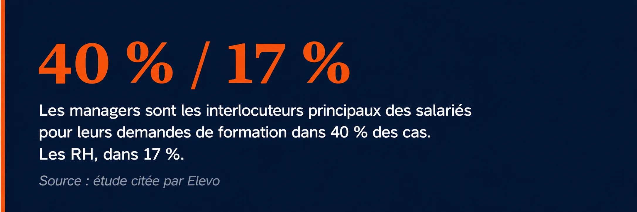Les managers sont les interlocuteurs principaux des salariés pour leurs demandes de formation dans 40 % des cas, contre 17 % pour les RH.